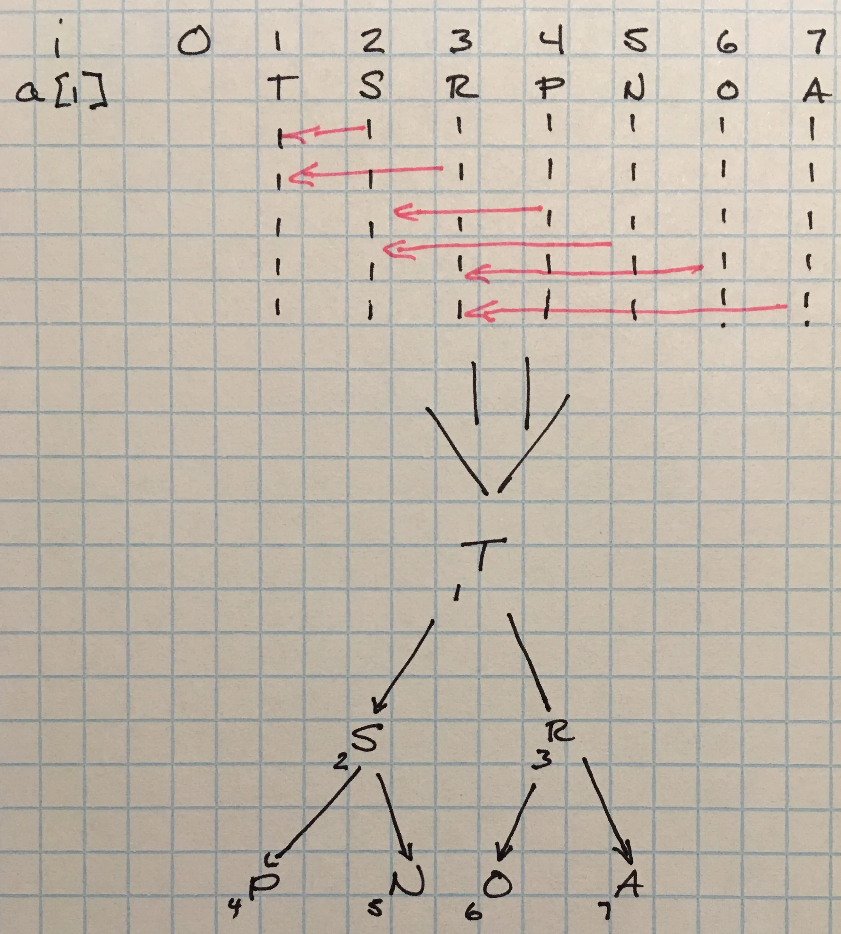Array as binary tree