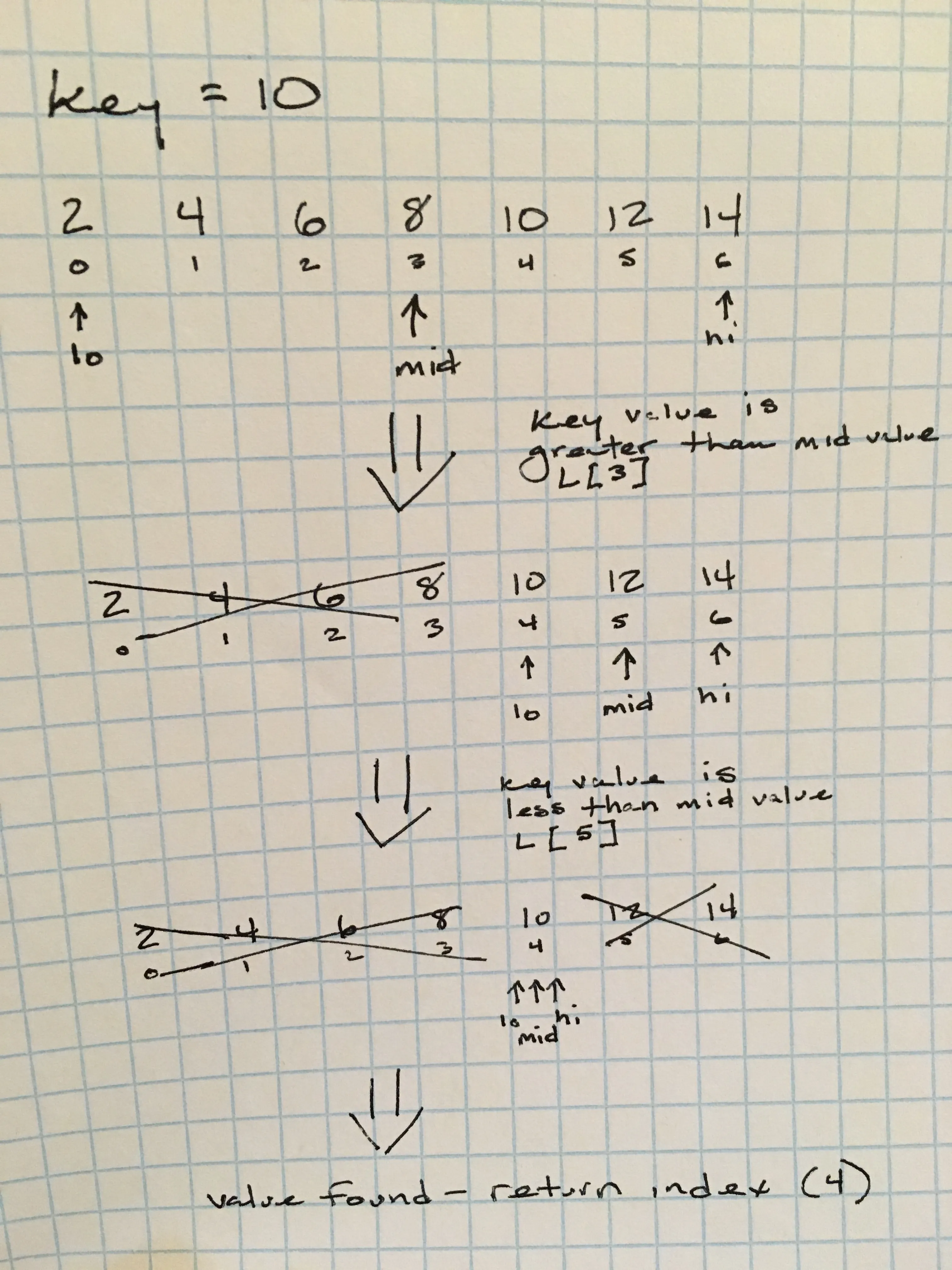 Binary search
