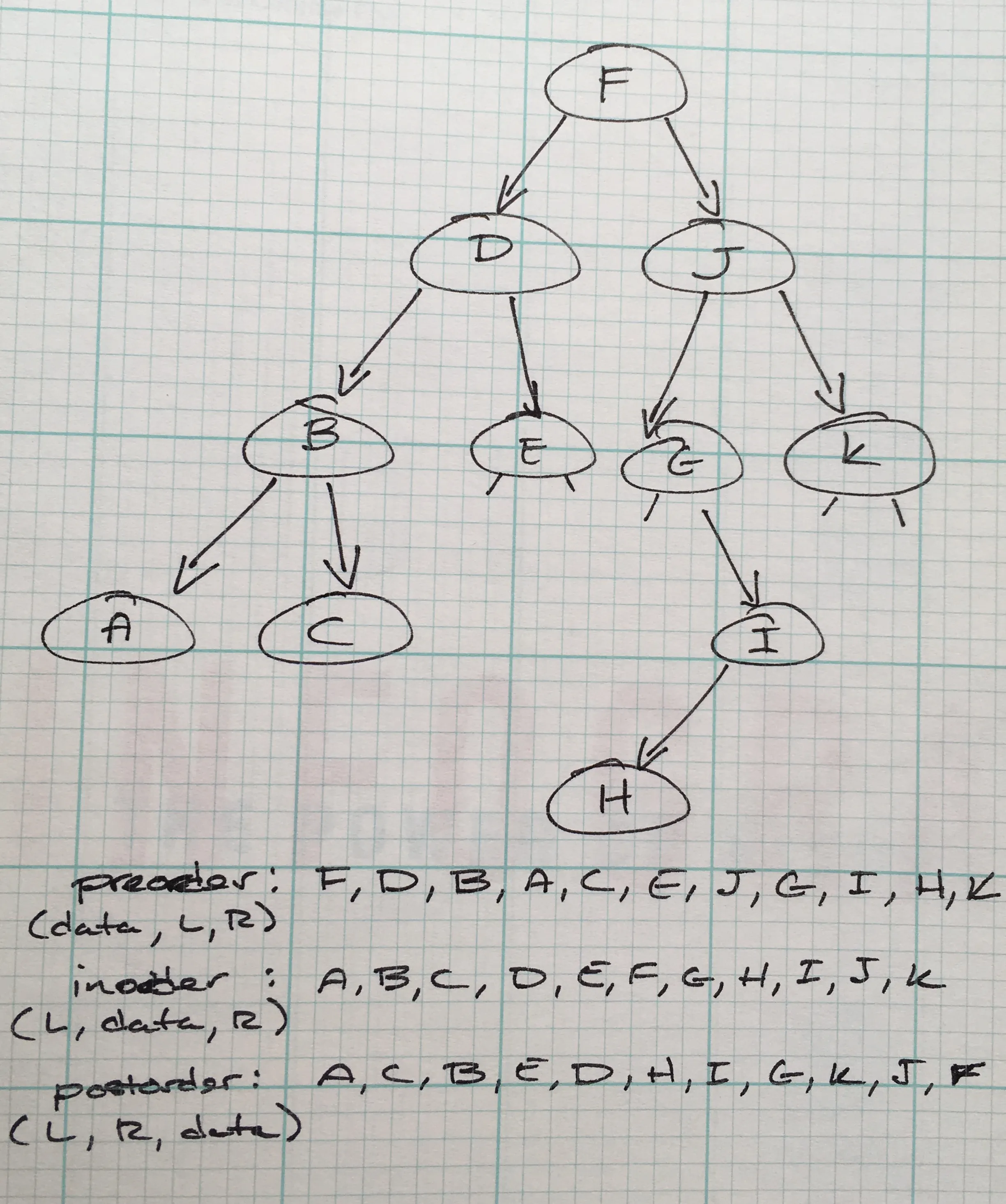 Depth-first strategies