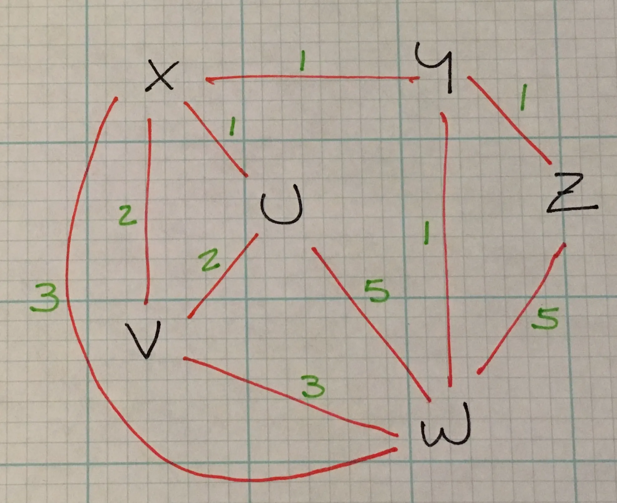Weighted graph